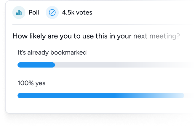 Analyze interface showing poll results for 'How likely are you to use this in your next meeting?' with 4.5k votes and response percentages